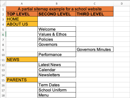 Sitemap for a school website set out in an excel document and colour-coded